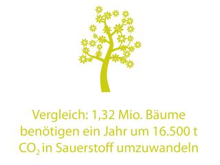 iKWK Eröffnung 2023